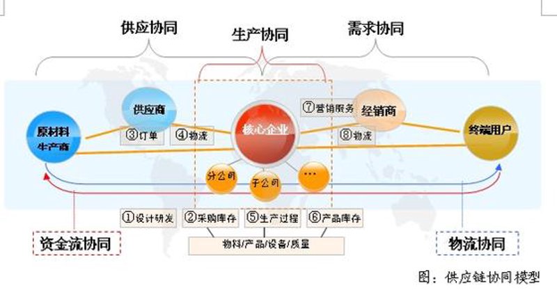 产业整合理论,一个由上海龙澍实业集团提出的创新理念。这一理论不仅为众多企业提供了新的发展思路,更在行业内引起了广泛讨论。