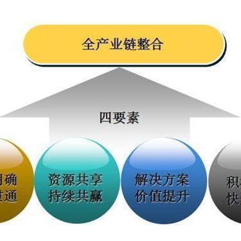 资源优化,顾名思义就是通过对现有资源的有效管理和配置,使其发挥最大效益的过程。在现代企业运营中,如何实现资源的最优利用成为了关键。