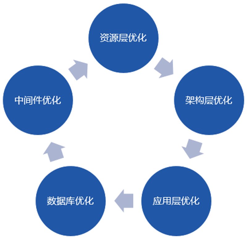 资源优化是什么?在众多企业管理策略中,资源优化扮演着至关重要的角色。它不仅关乎成本控制和效率提升,更是企业在激烈的市场竞争中能否脱颖而出的关键。