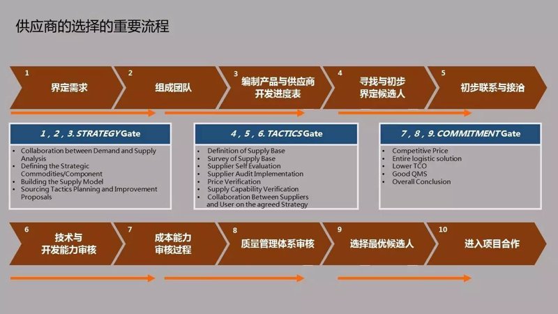 如何选择适合的供应链管理系统?面对市场上的众多选项,企业该如何决策呢?