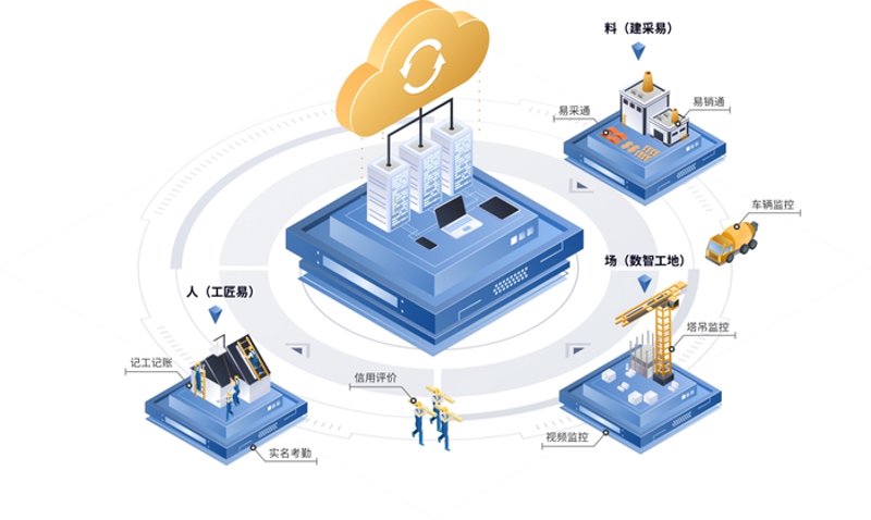 什么是资源优化